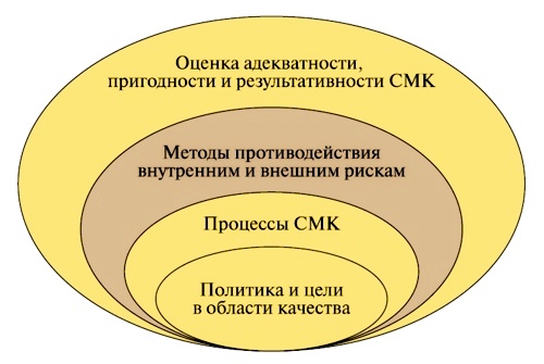 Взаимосвязь «известного» и «лучшего» в модели СМК